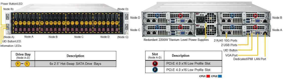 Anewtech SuperServer Supermicro Server Singapore SYS-220TP-HTTR