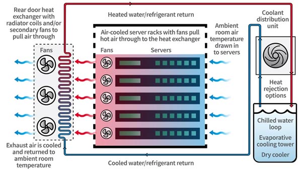 Anewtech immersion-cooling server solutions