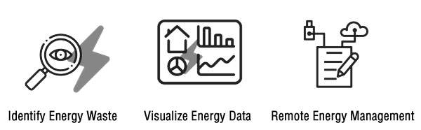 Anewtech-factory-energy-management