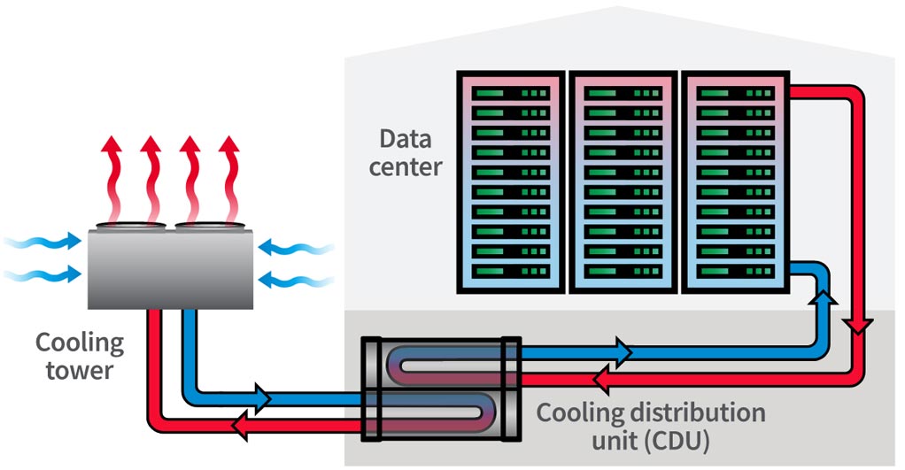 Anewtecch Systems Liquid Cooling Server Supermicro Server Direct-To-Chip Liquid Cooling Server