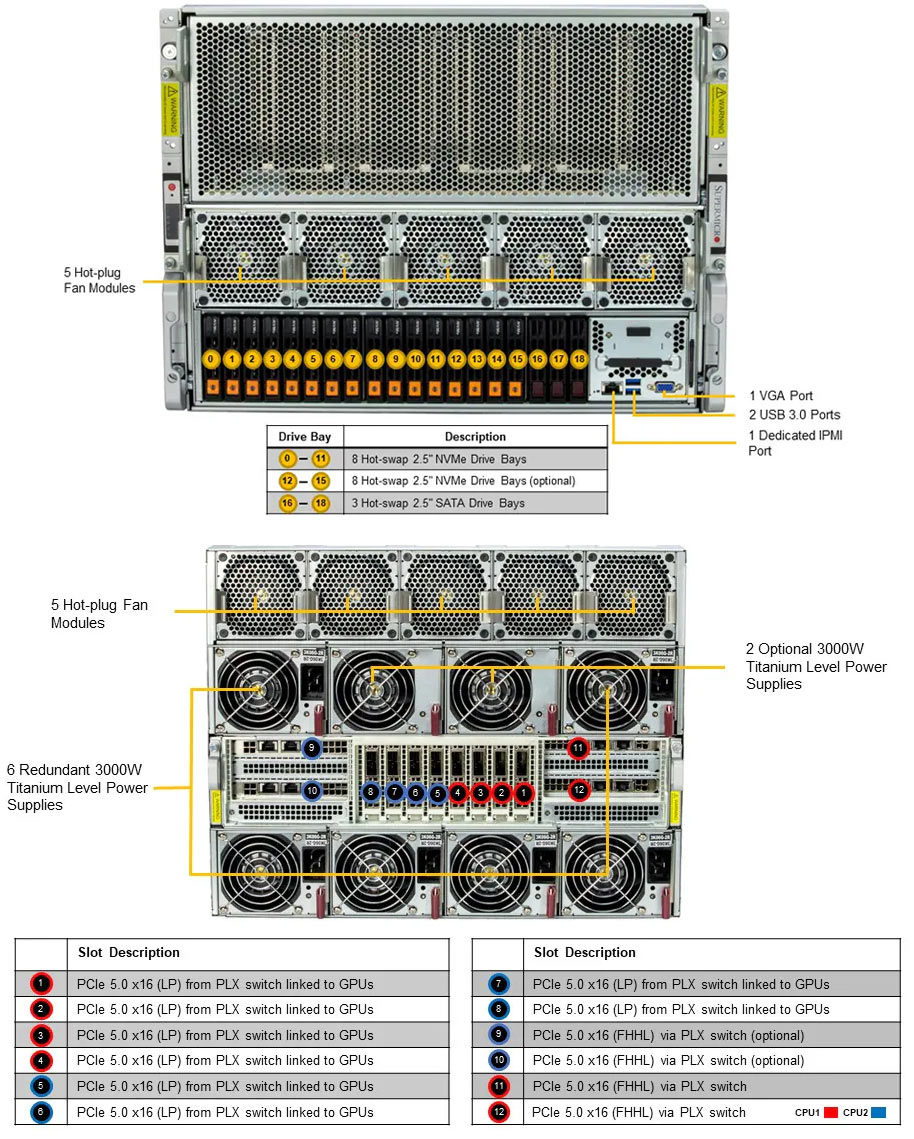 Anewtecch-Systems-Liquid-Cooling-Supermicro-Server-sSYS-821GE-TNHR GPU Server Supermicro Singapore Superserver Supermicro Servers 