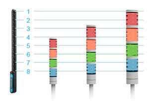 Anewtech-AD-WISE-S100-stack-light-monitoring-Advantech.