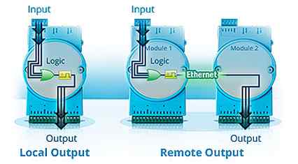 Anewtech-ADAM-6000-GCL-Advantech