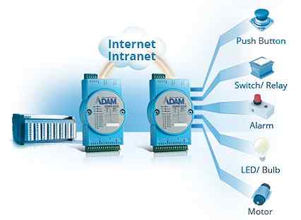 Anewtech-ADAM-6000-Peer-to-Peer-Advantech