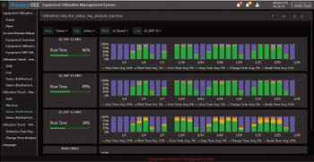 Anewtech-OEE-solution-factory-Machine-Management