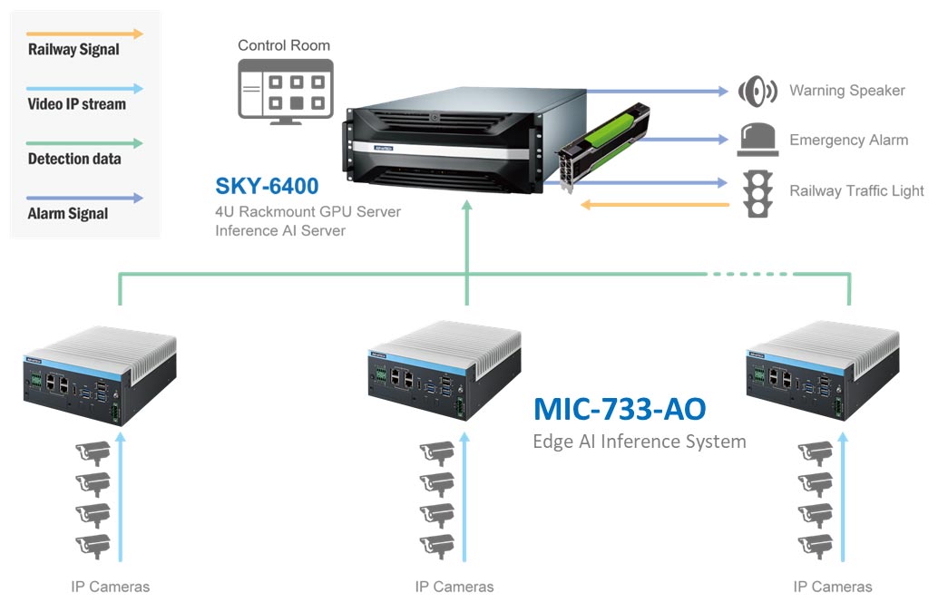 Anewtech-Systems-AI-Edge-system-MIC-733-AO-Advantech