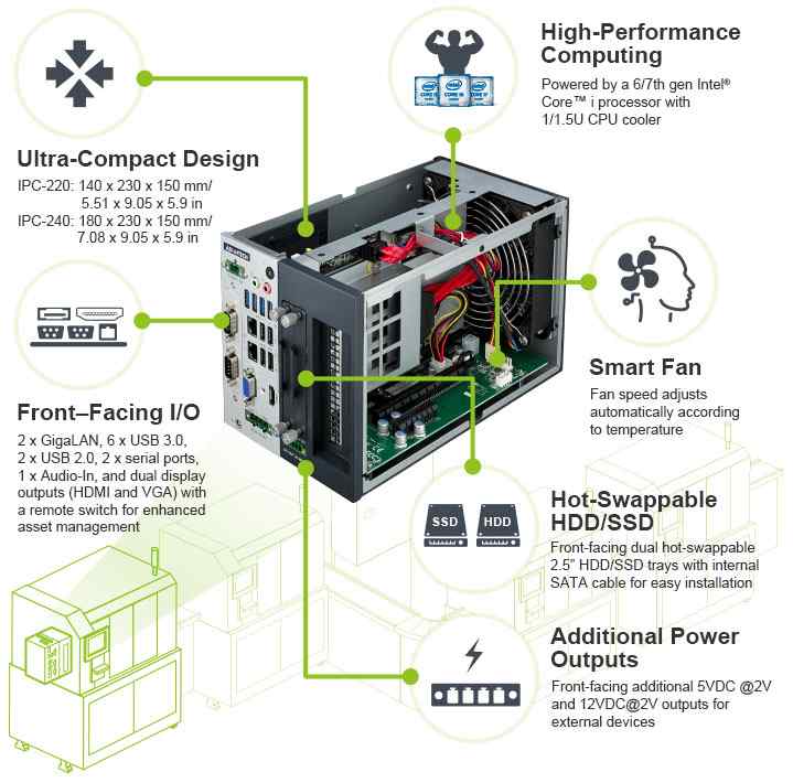 Anewtech-industrial-computer-IPC-220-240