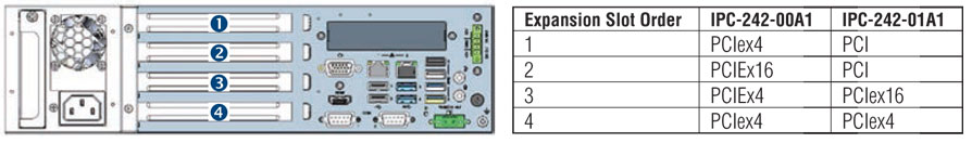 Anewtech AD-IPC-242 industrial computer Advantech