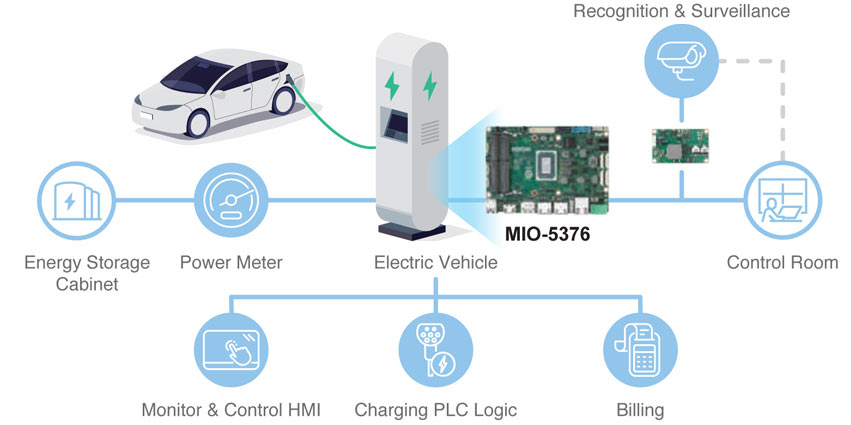 Anewtech-MIO-5376-embedded-board-advantech