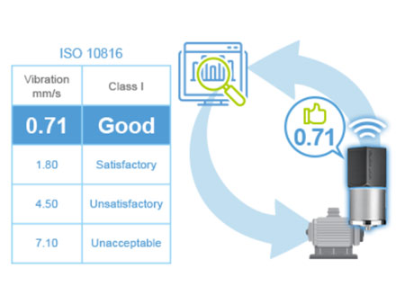 Anewtech-Systems-Advantech-WISE2410-lorawan-vibration-lorawan-iso10816
