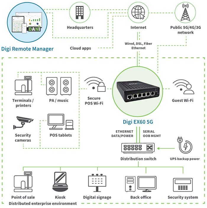 Anewtech-Systems-Cellular-Router-Enterprise-Router-Digi-EX60-5G-Digi-International