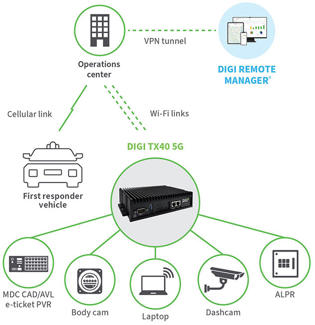 Anewtech-Systems-Cellular-Router-Enterprise-Router-Digi-TX40-5G-cellular-router