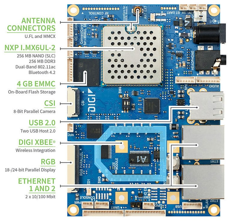 Anewtech-Systems-Digi-ConnectCore-Single-Board-Computers-Digi-ConnectCore-6UL-SBC.
