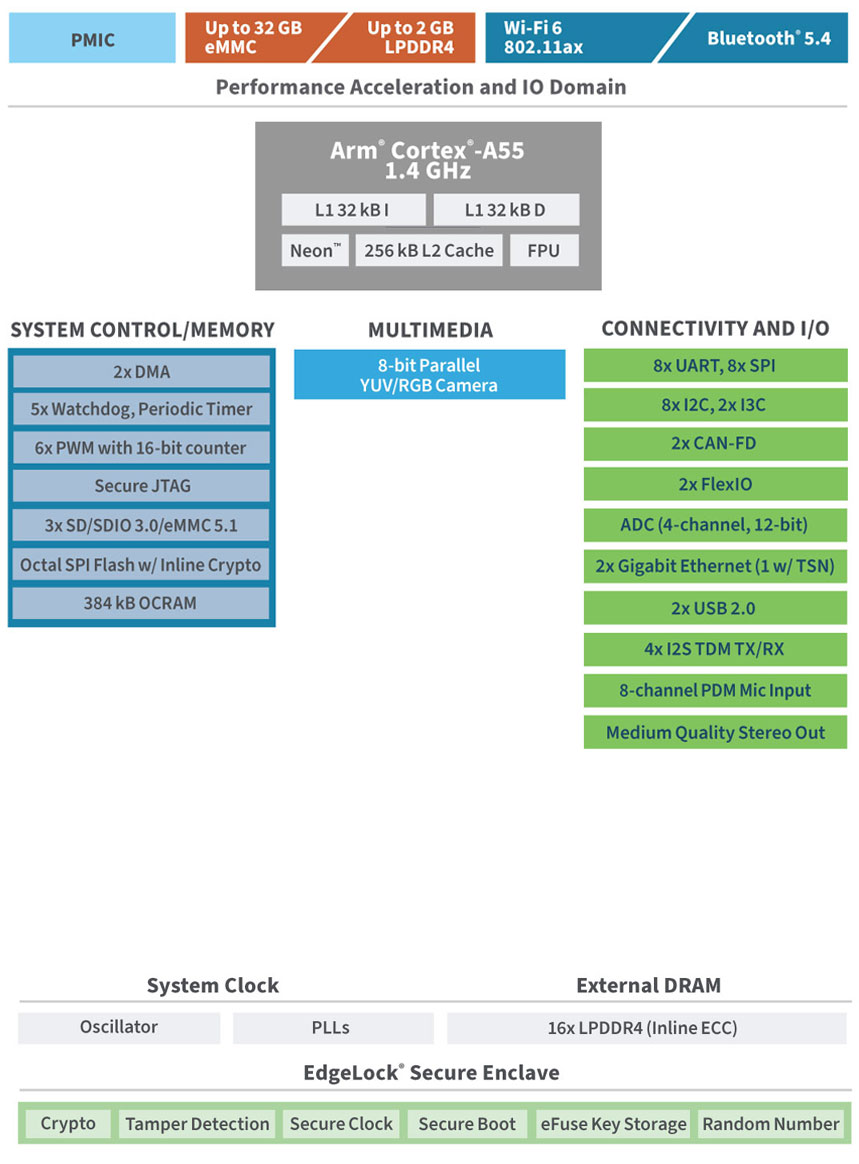 Anewtech-Systems-Digi-ConnectCore-System-on-Modules-Digi-ConnectCore-91-SOM