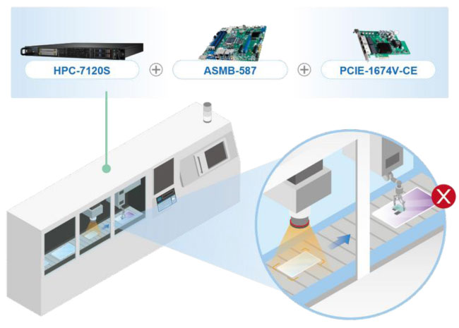 Anewtech-Systems-EATX-Motherboard-ASMB-587-Advantech