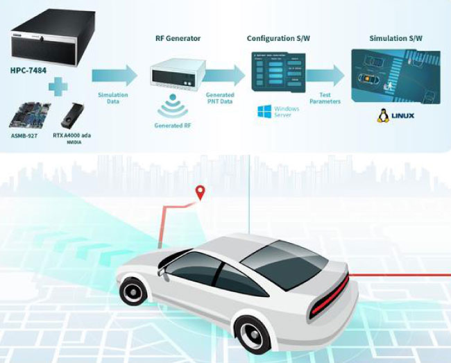 Anewtech-Systems-EATX-Motherboard-ASMB-927-Advantech