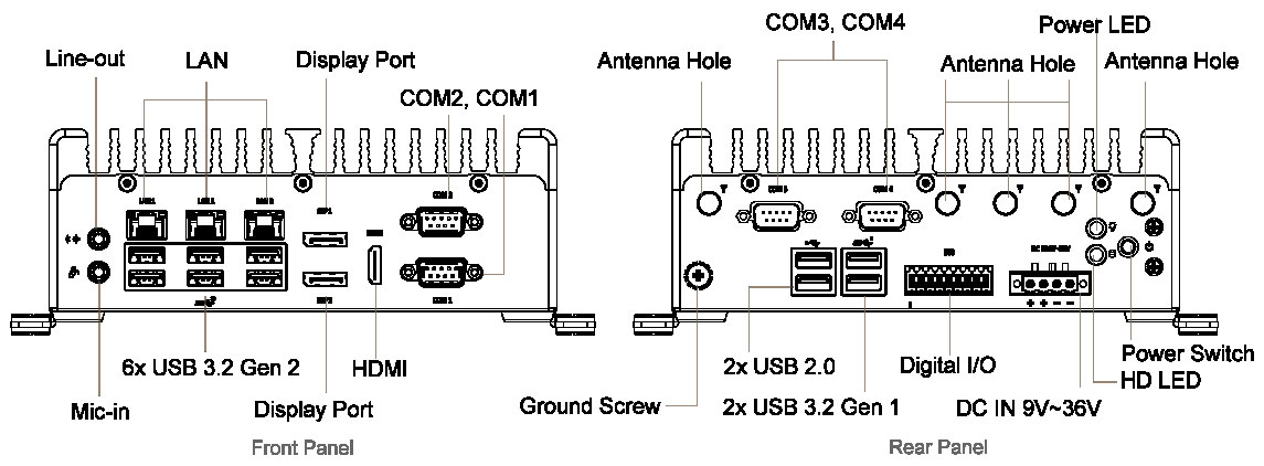 Anewtech-Systems-Embedded-PC-AI-Edge-System-P-BCO-3000-RPL-Premio-mechanical.
