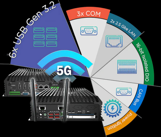 Anewtech-Systems-Embedded-PC-AI-Edge-System-P-RCO-3000-RPL-Rugged-PC-Premio-Automation