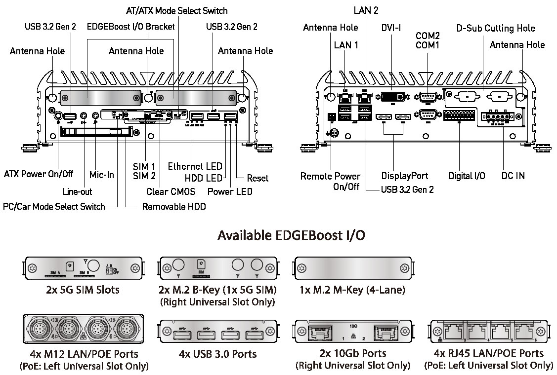 Anewtech-Systems-Embedded-PC-AI-Edge-System-P-RCO-6000-RPL-Premio-mechanical.