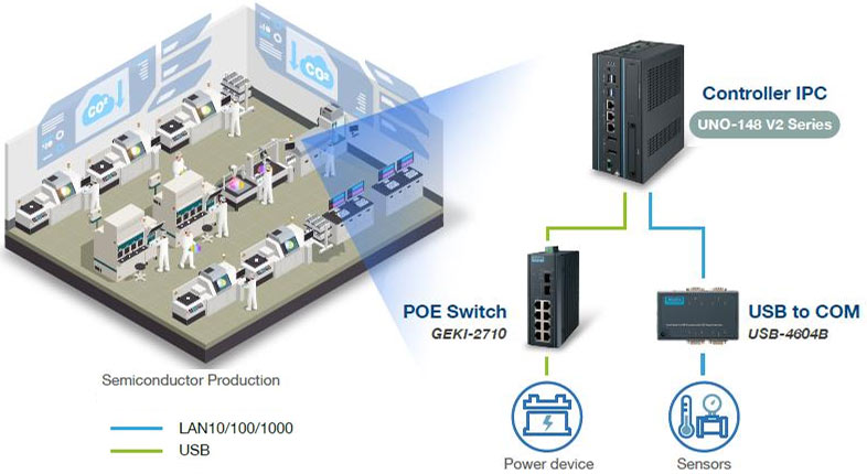 Anewtech-Systems-Embedded-PC-AI-Edge-pc-AD-UNO-148-V2-Advantech-Singapore.
