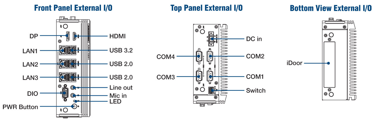 Anewtech-Systems-Embedded-PC-AI-Inference-System-AD-ARK-1251-Advantech