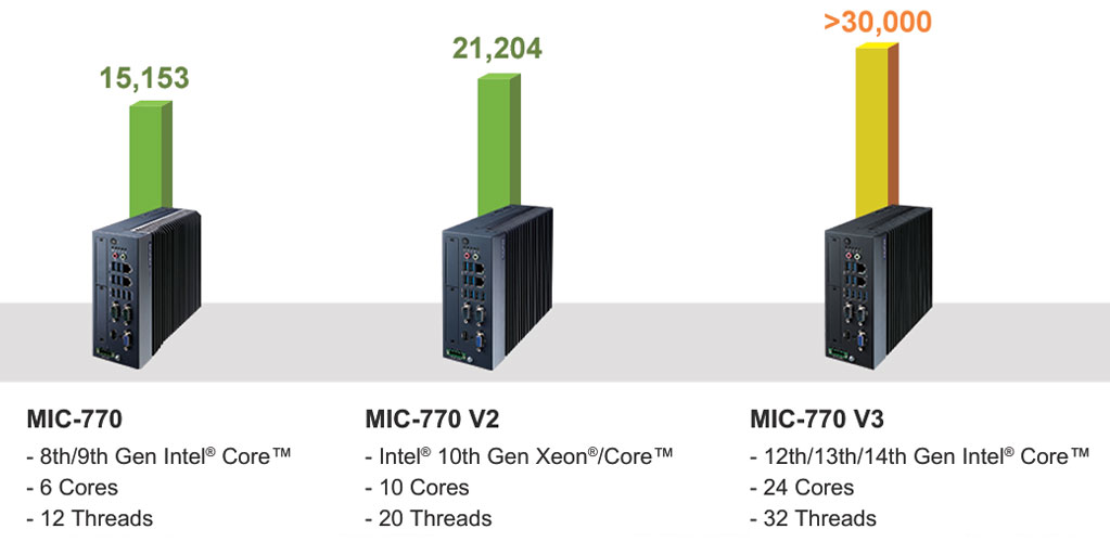 Anewtech-Systems-Embedded-PC-AI-Inference-System-AD-MIC-770-v3-Advantech-MIC-770-v2.