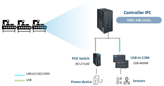 Anewtech-Systems-Embedded-PC-AI-Inference-System-AD-UNO-148-V2-Advantech-Singapore