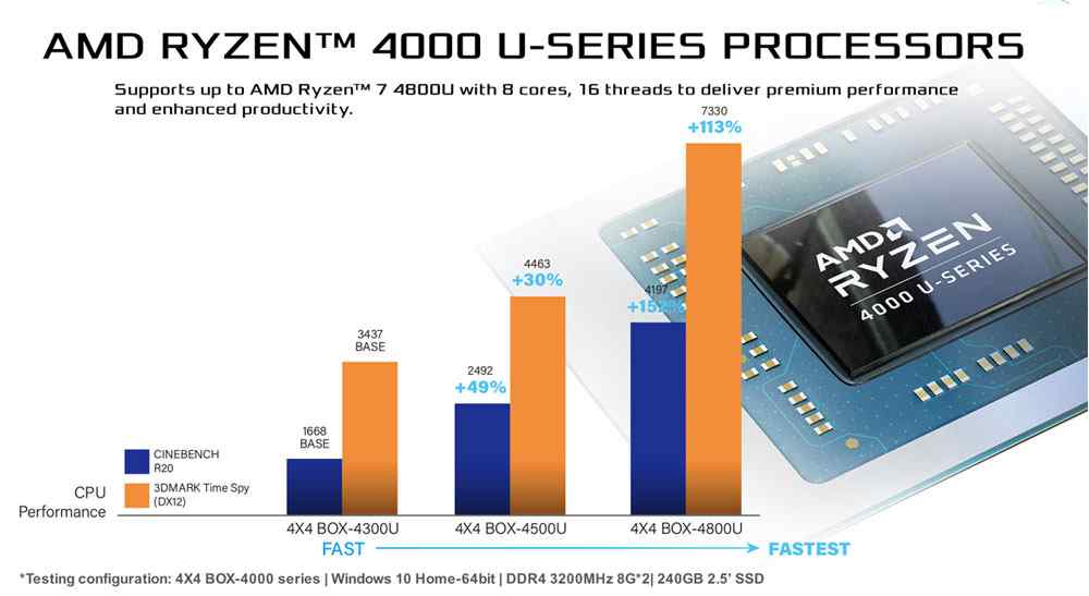 Anewtech Embedded Computer AsRock Industrial Embedded System Embedded Box PC AS-4X4-BOX-4800U