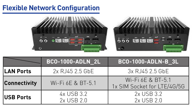 Anewtech-Systems-Embedded-PC-AI-Inference-System-CT-BCO-1000-ADLN-network