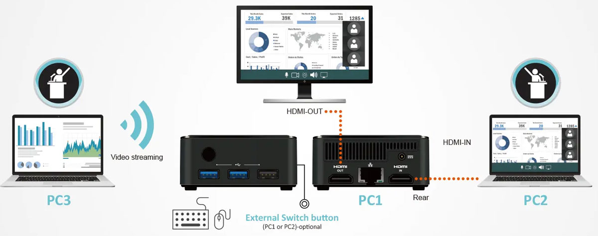 Anewtech-Systems-Embedded-PC-AI-Inference-System-EC-LIVA-Q3H ECS IPC Singapore Liva Mini PC