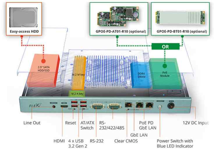 Anewtech I-FLEX-BX100-ULT5 Embedded Computer Edge AI Inference PC Embedded System