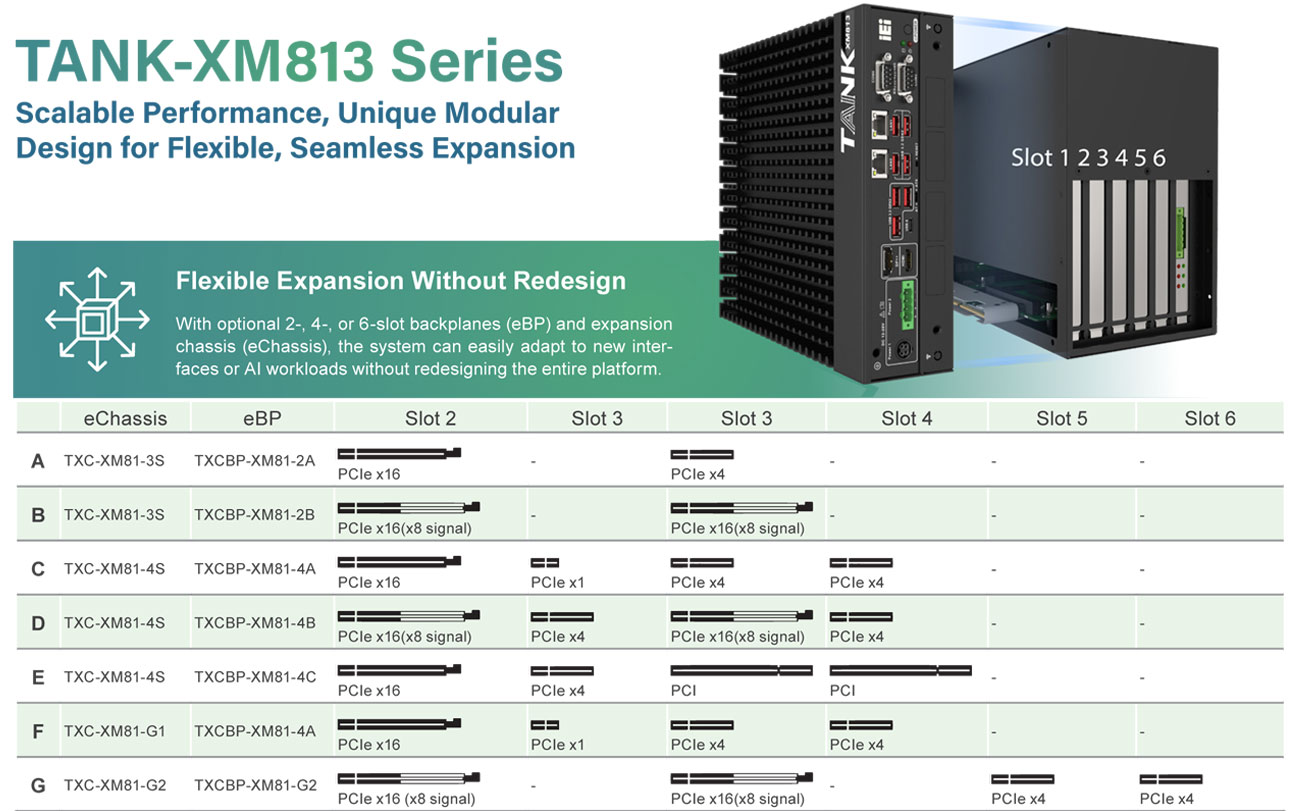 Anewtech-Systems-Embedded-PC-AI-Inference-System-I-TANK-XM813-modular-iei.