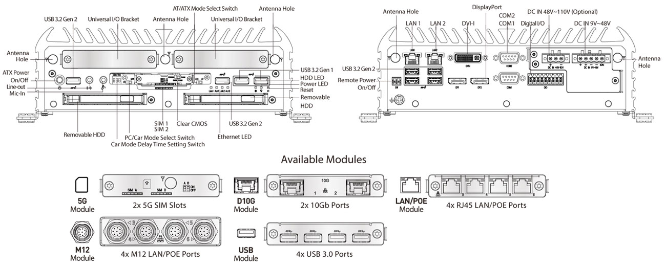 Anewtech-Systems-Embedded-PC-AI-Inference-System-P-ACO-6000-CML-Premio-EN50155-invehicle-computer