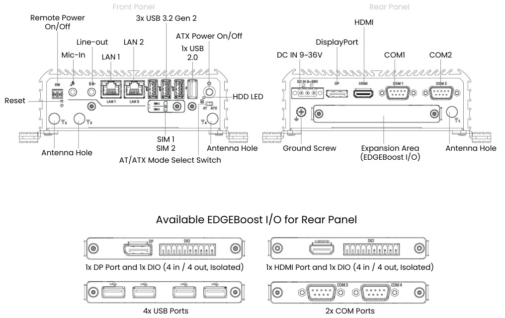 Anewtech-Systems-Embedded-PC-AI-Inference-System-P-RCO-1000-ASL-10-Premio-mechanical.