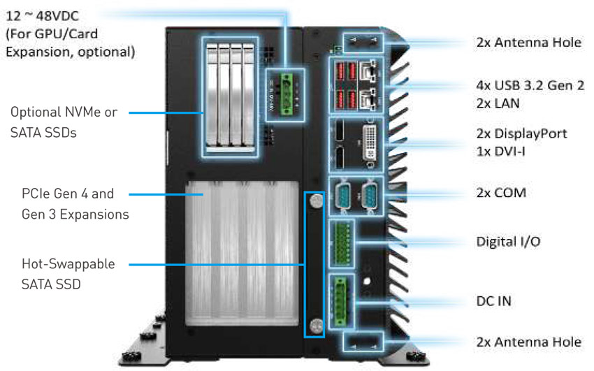 Anewtech-Systems-Embedded-PC-AI-Inference-System-P-VCO-6000-RPL-3-2PWR-Premio