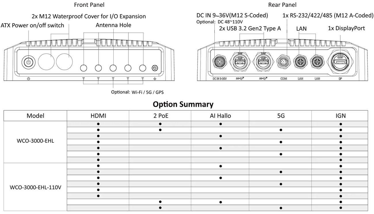 Anewtech-Systems-Embedded-PC-AI-Inference-System-P-WCO-3000-EHL-Premio-Waterproof-PC-Transportation-Mechanical