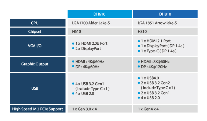 Anewtech-Systems-Embedded-PC-AI-Inference-Systems-SH-DH810-io