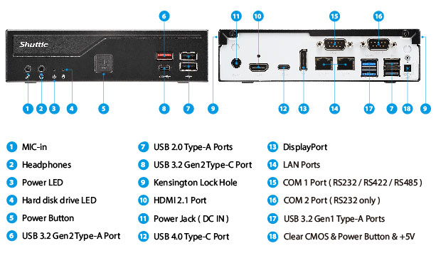 Anewtech-Systems-Embedded-PC-AI-Inference-Systems-SH-DH810-io