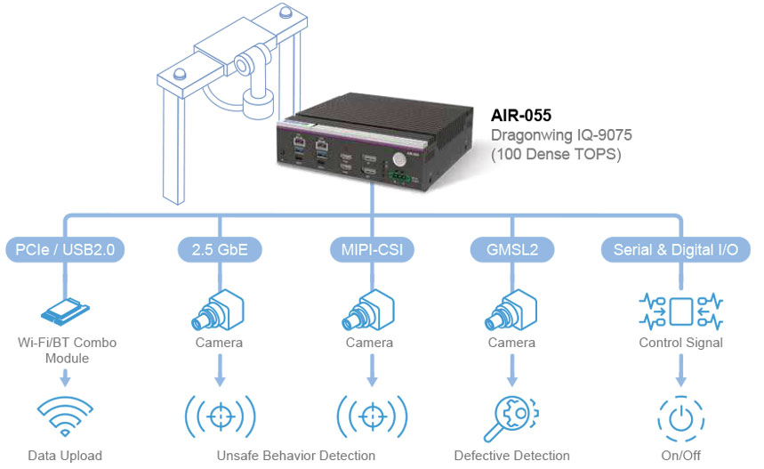 Anewtech-Systems-Embedded-PC-edge-AI-Inference-System-AD-AIR-055-advantech-singapore
