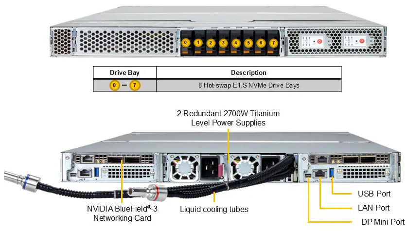 Anewtech-Systems-GPU-Server-Supermicro-ARS-111GL-DSHR-LCC-Nvidia-liquid-cooled-Servers