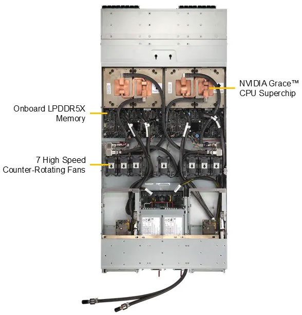 Anewtech-Systems-GPU-Server-Supermicro-ARS-121L-DNR-LCC-Nvidia-GPU-Servers