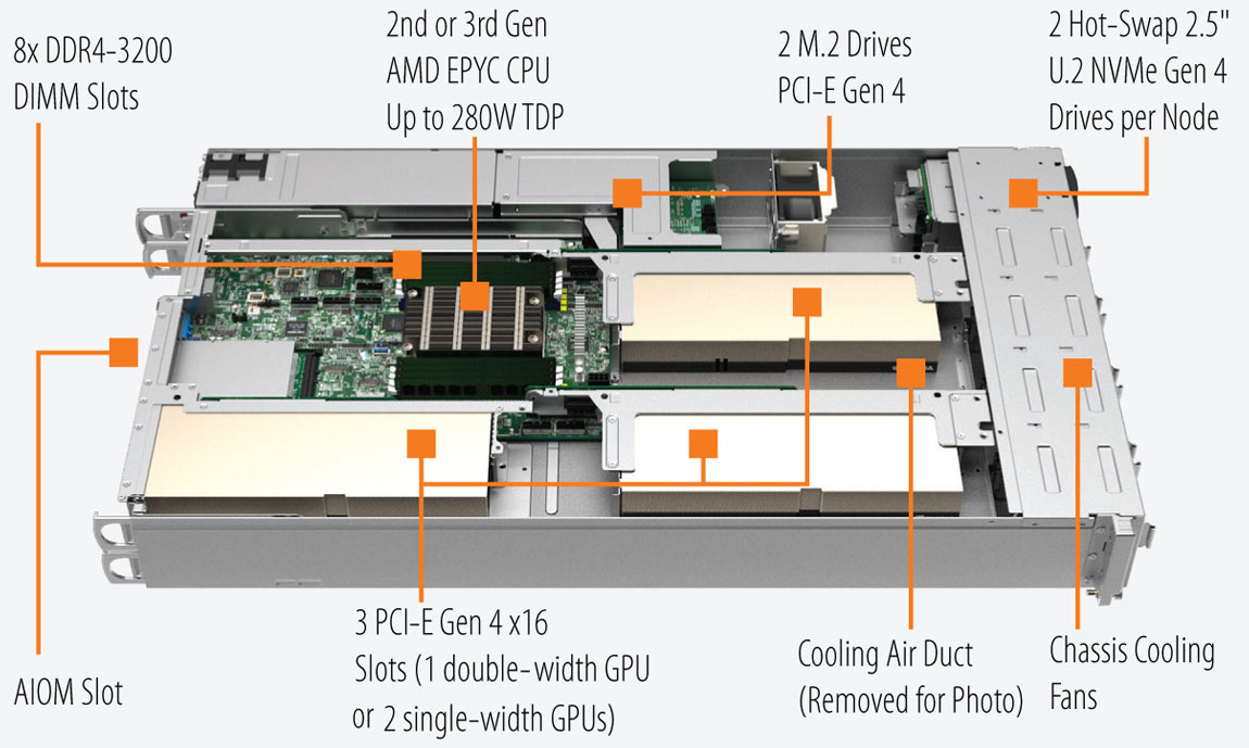 Anewtech A+ Server 2114GT-DNR Supermicro Singapore AS-2114GT-DNR GPU Server