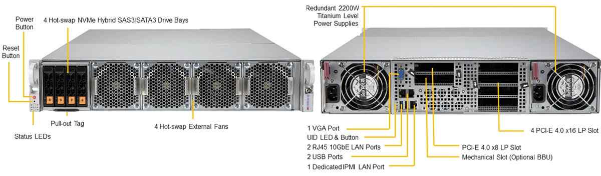 Anewtech Supermicro industrial server A+Server-AS-2124GQ-NART Supermicro Singapore GPU Server