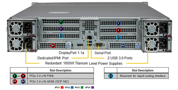 Anewtech Systems AS-2145GH-TNMR-LCC GPU Server Supermicro AMD APU Server