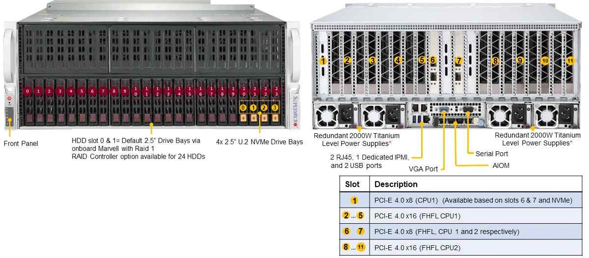 Anewtech A+ Server 4124GS-TNR Supermicro Singapore gpu server S-AS-4124GS-TNR