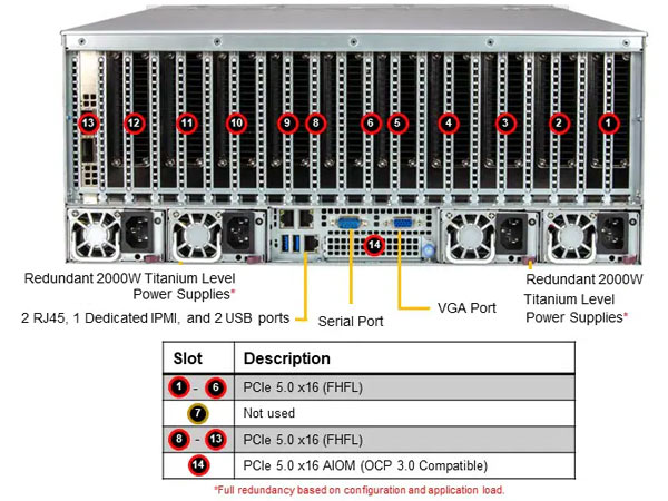 Anewtech-Systems-GPU-Server-Supermicro-AS-4125GS-TNRT1-superserver