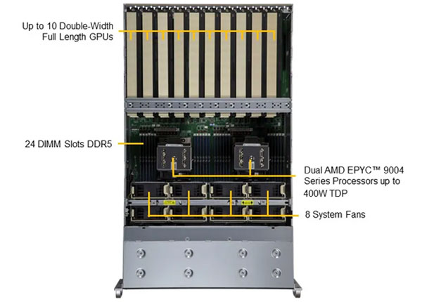 Anewtech-Systems-GPU-Server-Supermicro-AS-4125GS-TNRT2-Superserver-AI-server-Supermicro
