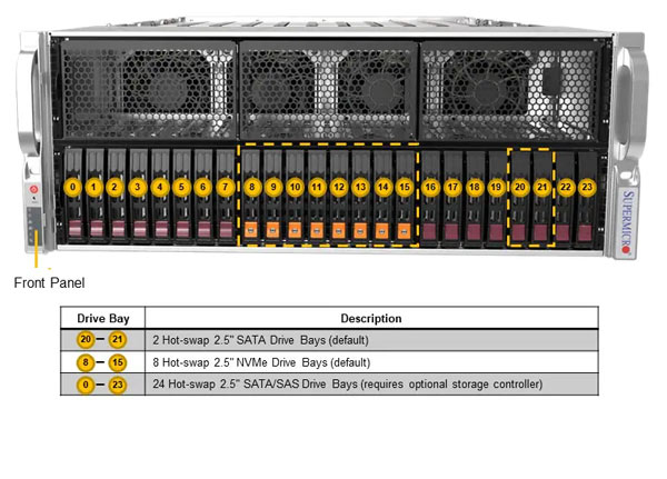 Anewtech-Systems GPU-Server Supermicro-AS-4125GS-TNRT2-ai-server GPU Server Supermicro Singapore Superserver Supermicro Servers 