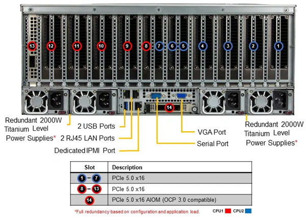Anewtech-Systems-GPU-Server-Supermicro-AS-4125GS-TNRT2-superserver