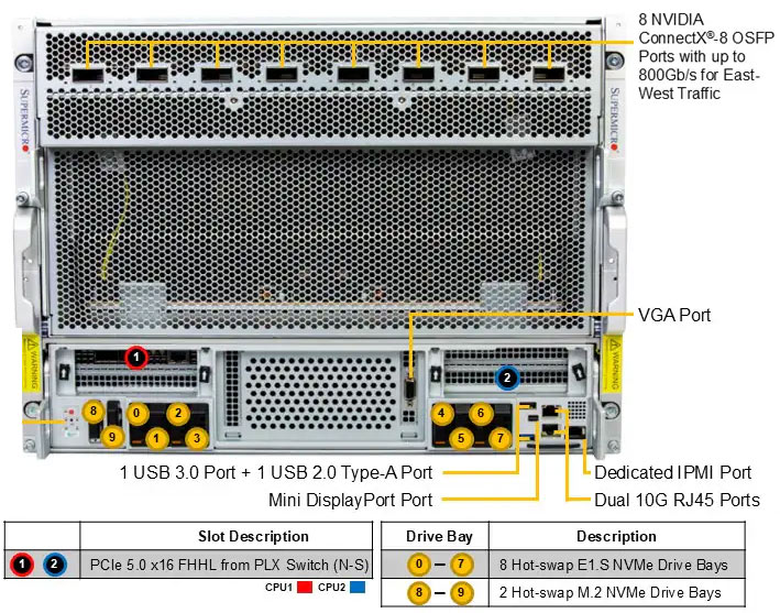 Anewtech-Systems-GPU-Server-Supermicro-AS-8126GS-NB3RT-NVIDIA-HGX-B300-8-GPU